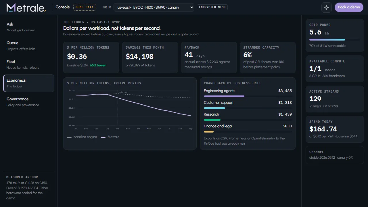 The economics view. Cost per million tokens, chargeback by business unit and the payback clock.